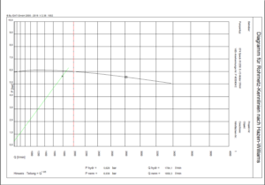 Pump curve SpriCAD BricsCAD